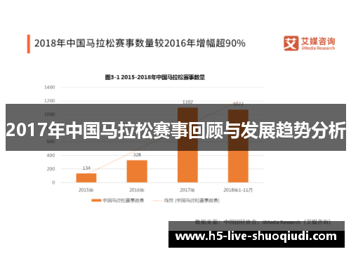 2017年中国马拉松赛事回顾与发展趋势分析